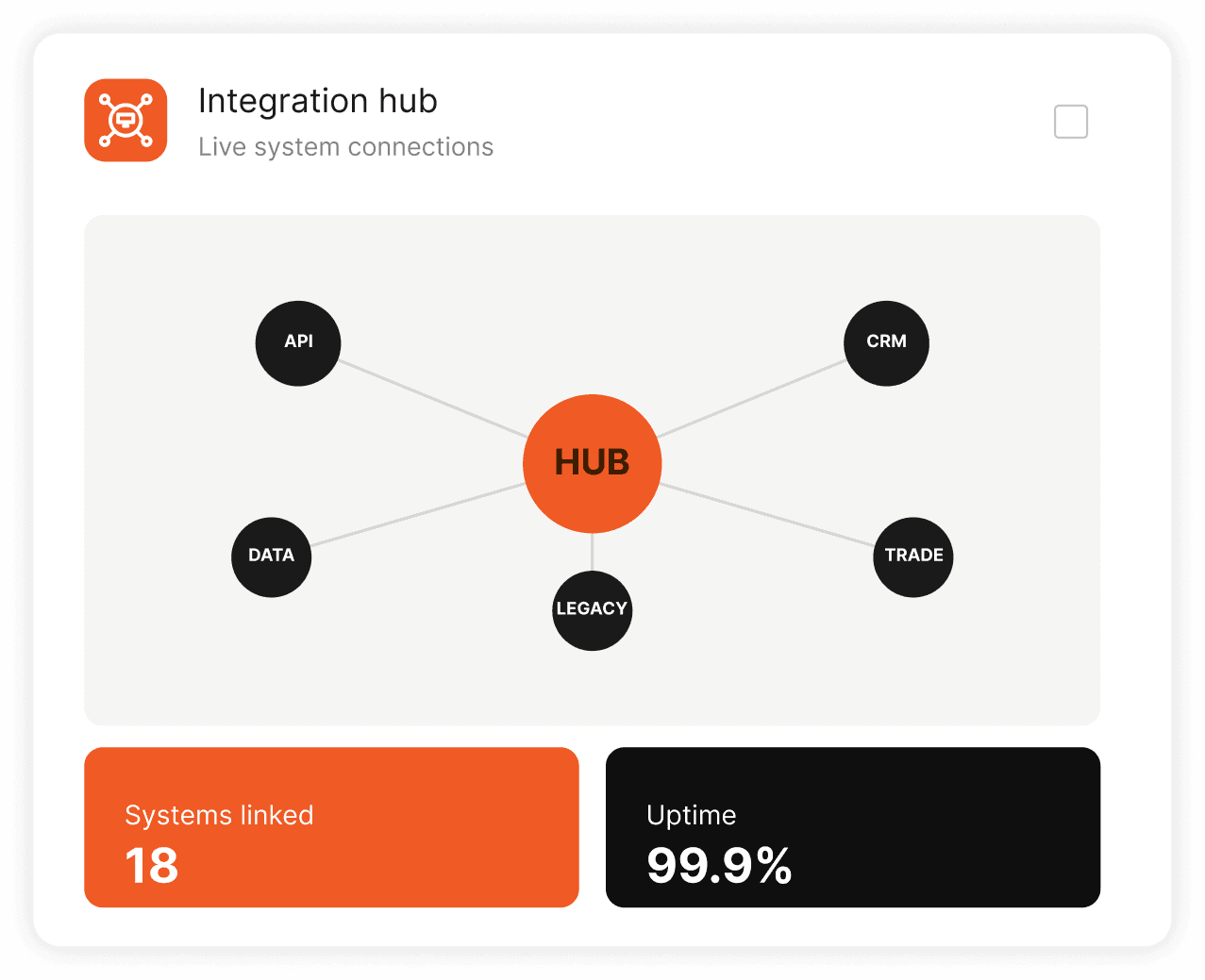Comprehensive Integration Services for Financial Technology Ecosystems