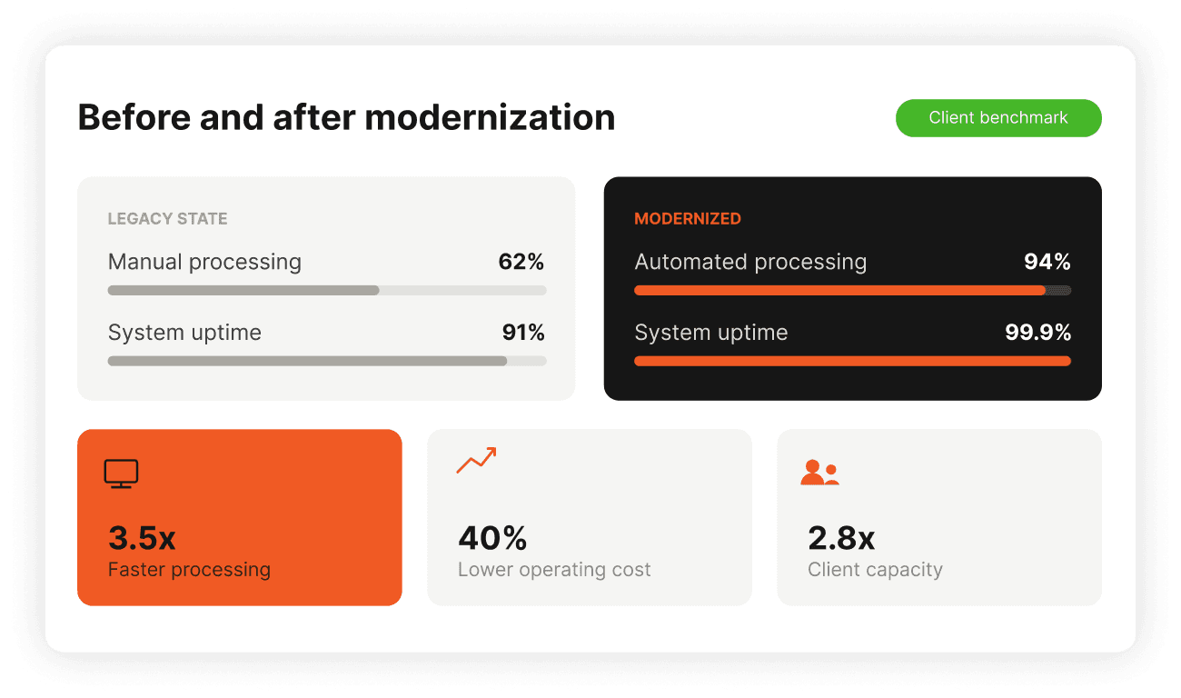 Solving Complex Financial Technology Problems