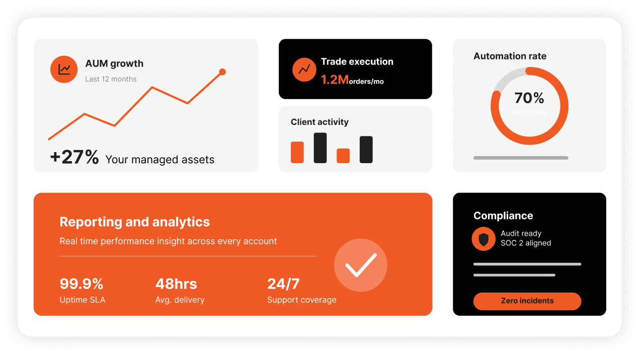 Comprehensive Fintech Development Services