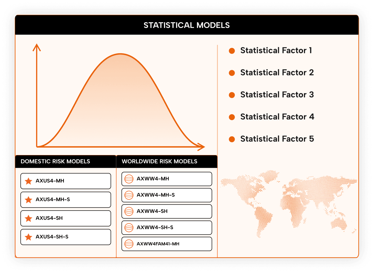 Powered by Axioma Risk Models