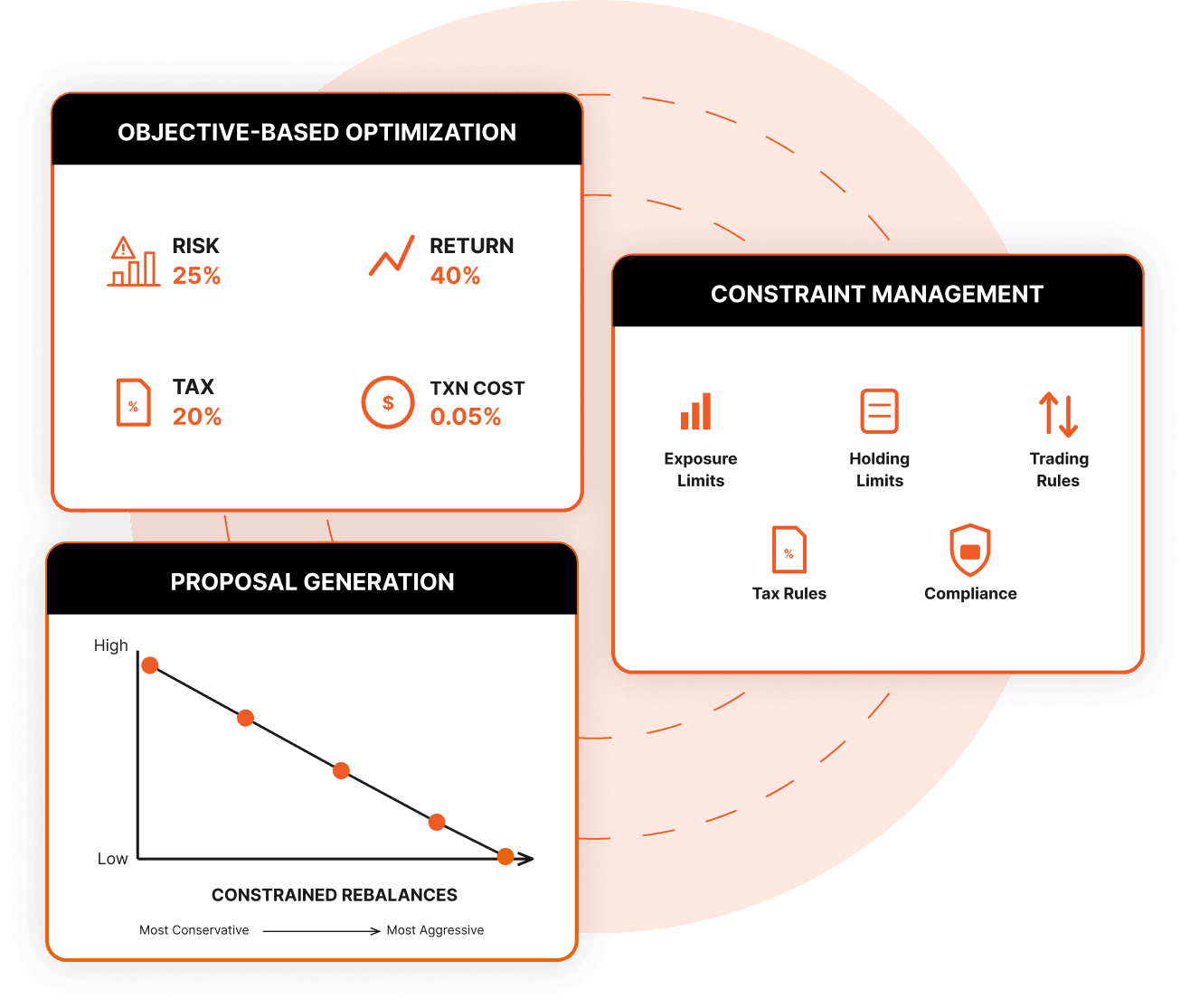 Built for Complex Portfolio Management