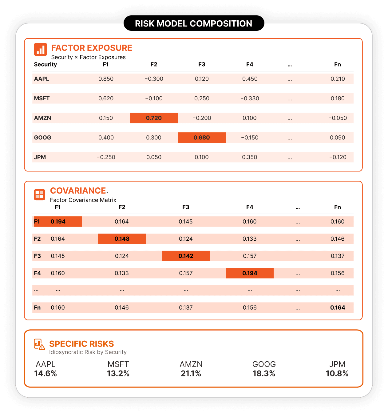 Flexible Data & Model Management