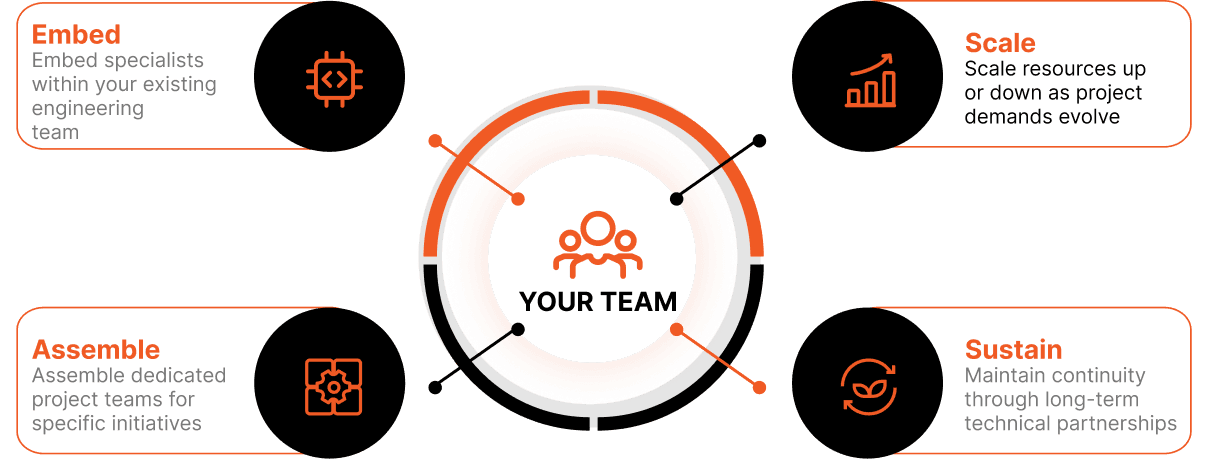 Flexible Engagements. Long-Term Value.