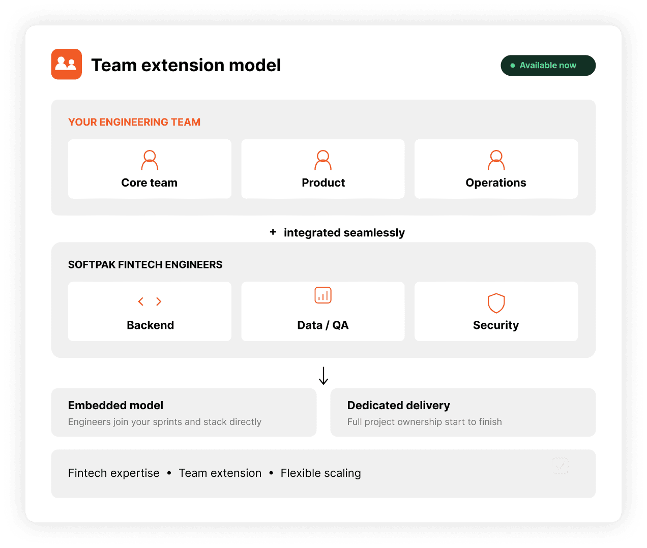 Staff Augmentation for Enterprise Fintech Teams