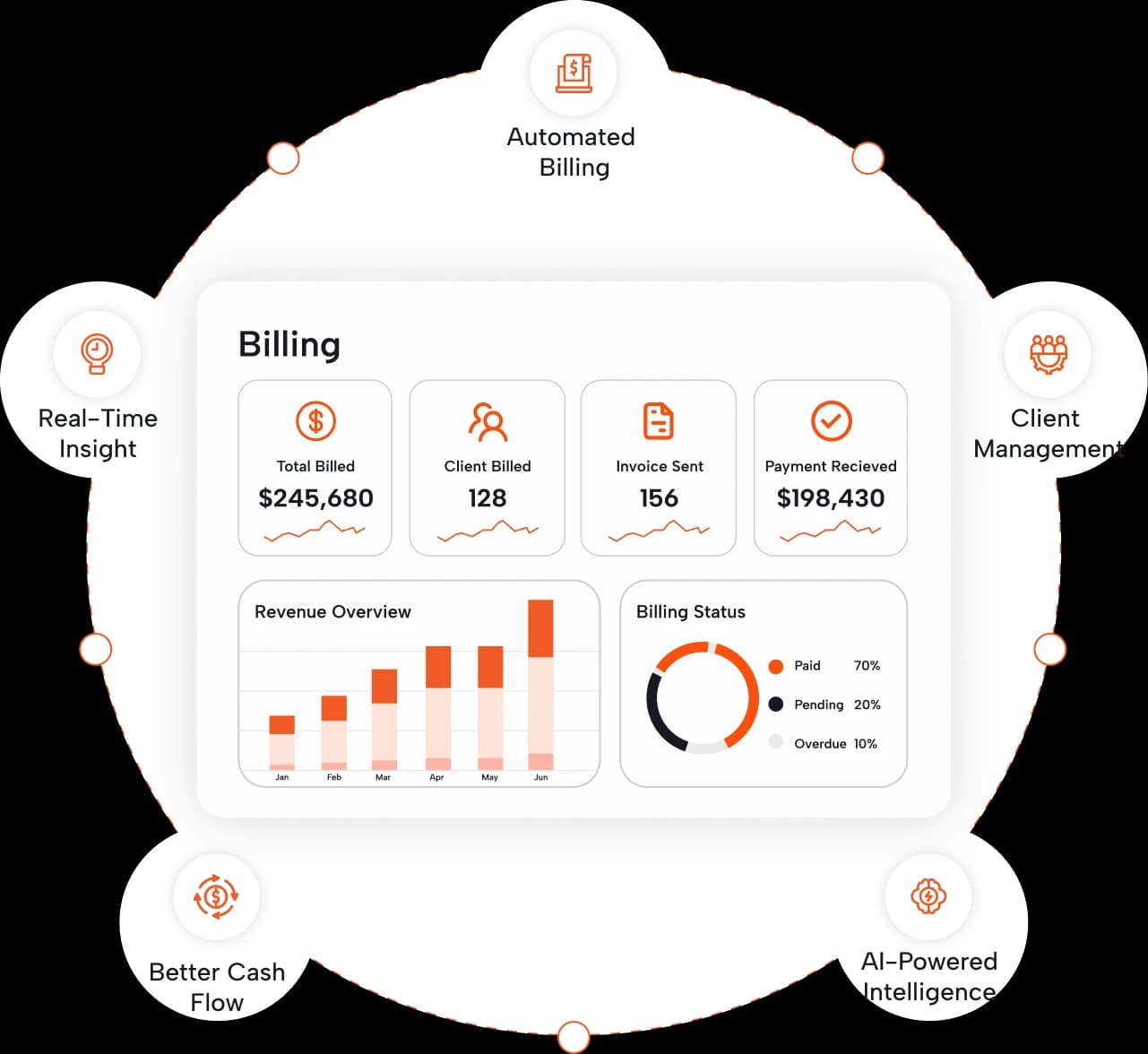 Portfolio dashboard