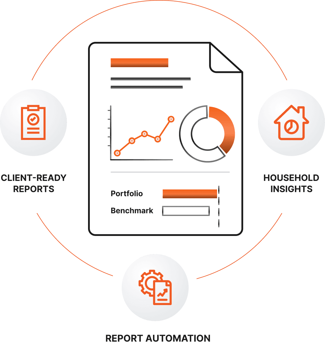 Everything Inside Every Report