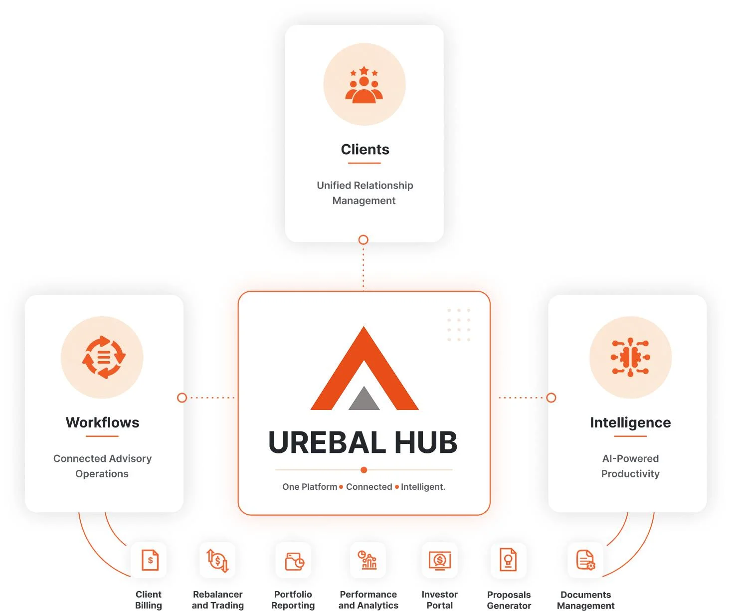 Urebal Demo Screenshot