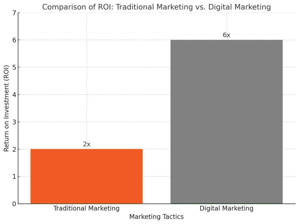 Top RIA Marketing Strategies to Attract, Convert & Retain Clients
