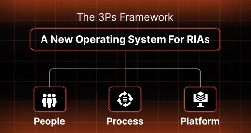 The 3Ps Framework: A New Operating System for RIAs