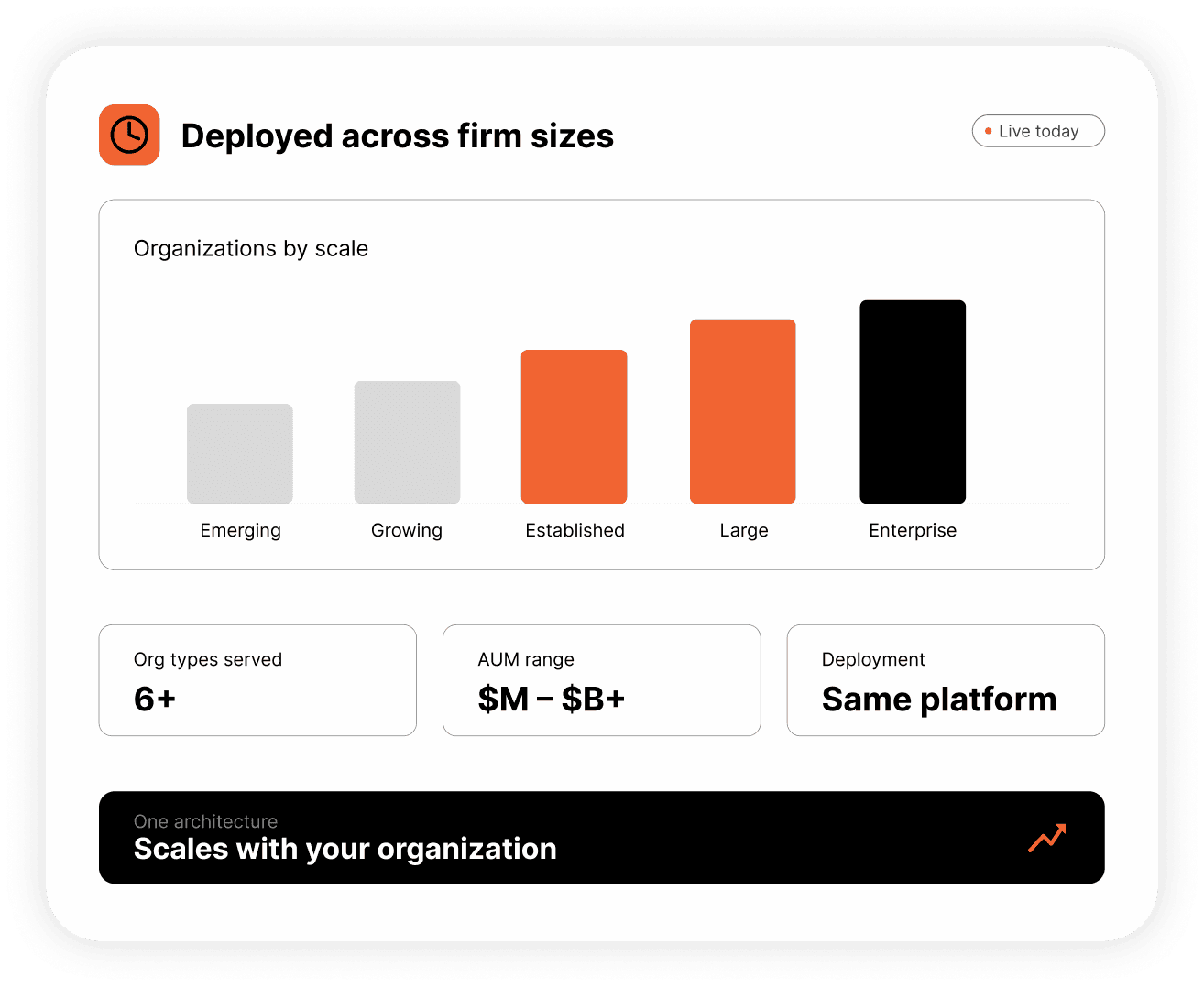 Designed for Modern Investment Firms