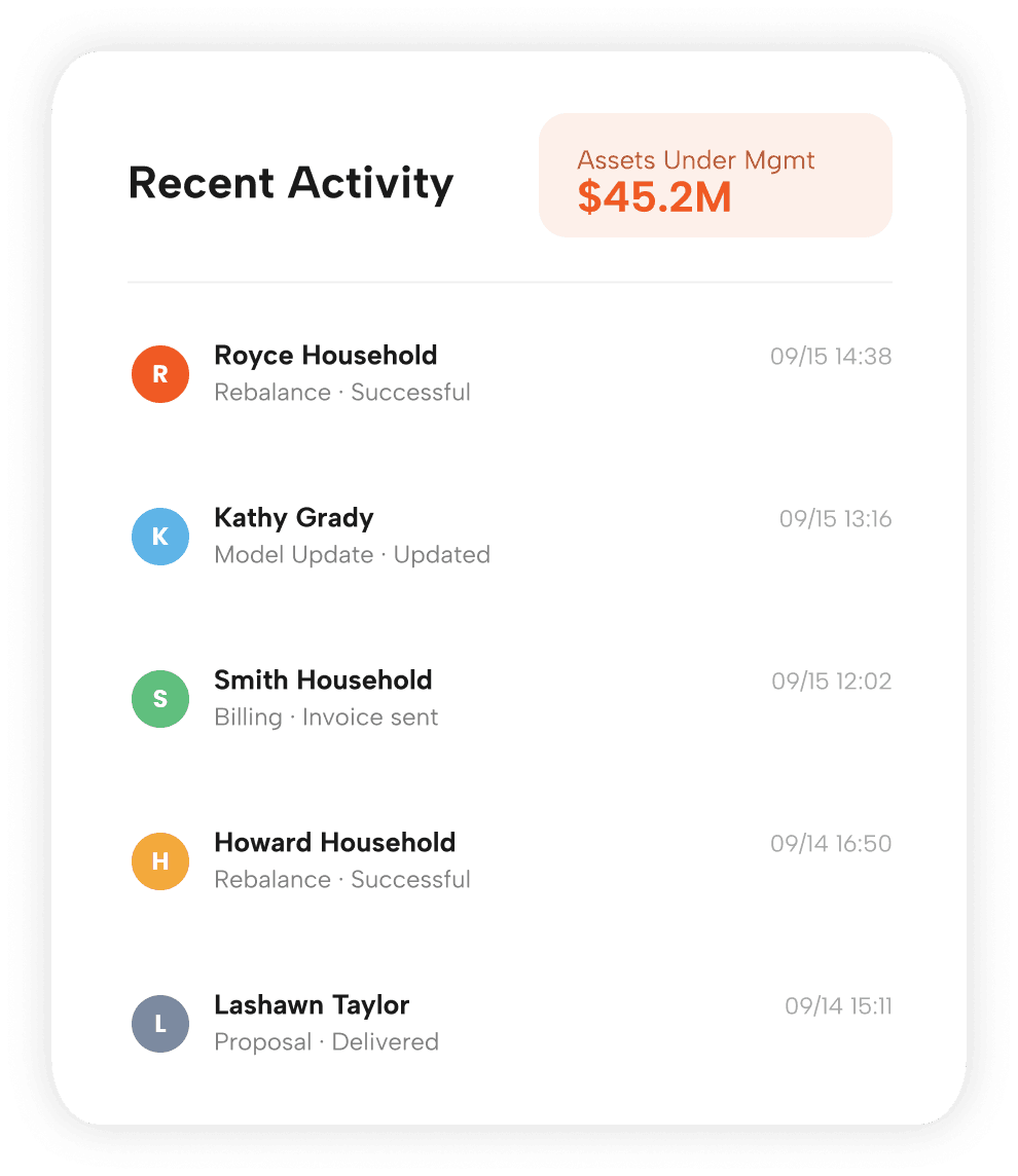 Activity tracker panel