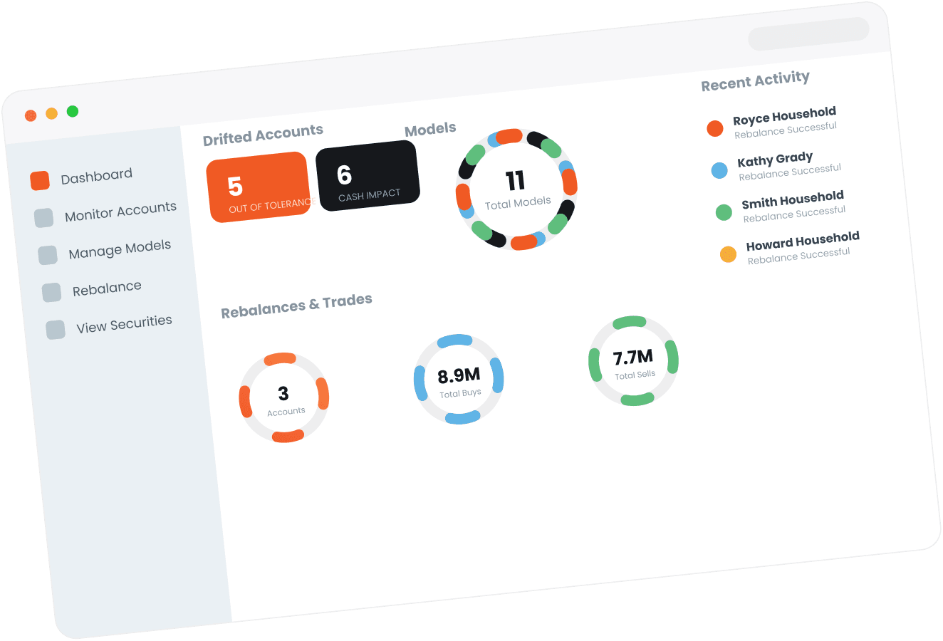 Portfolio dashboard
