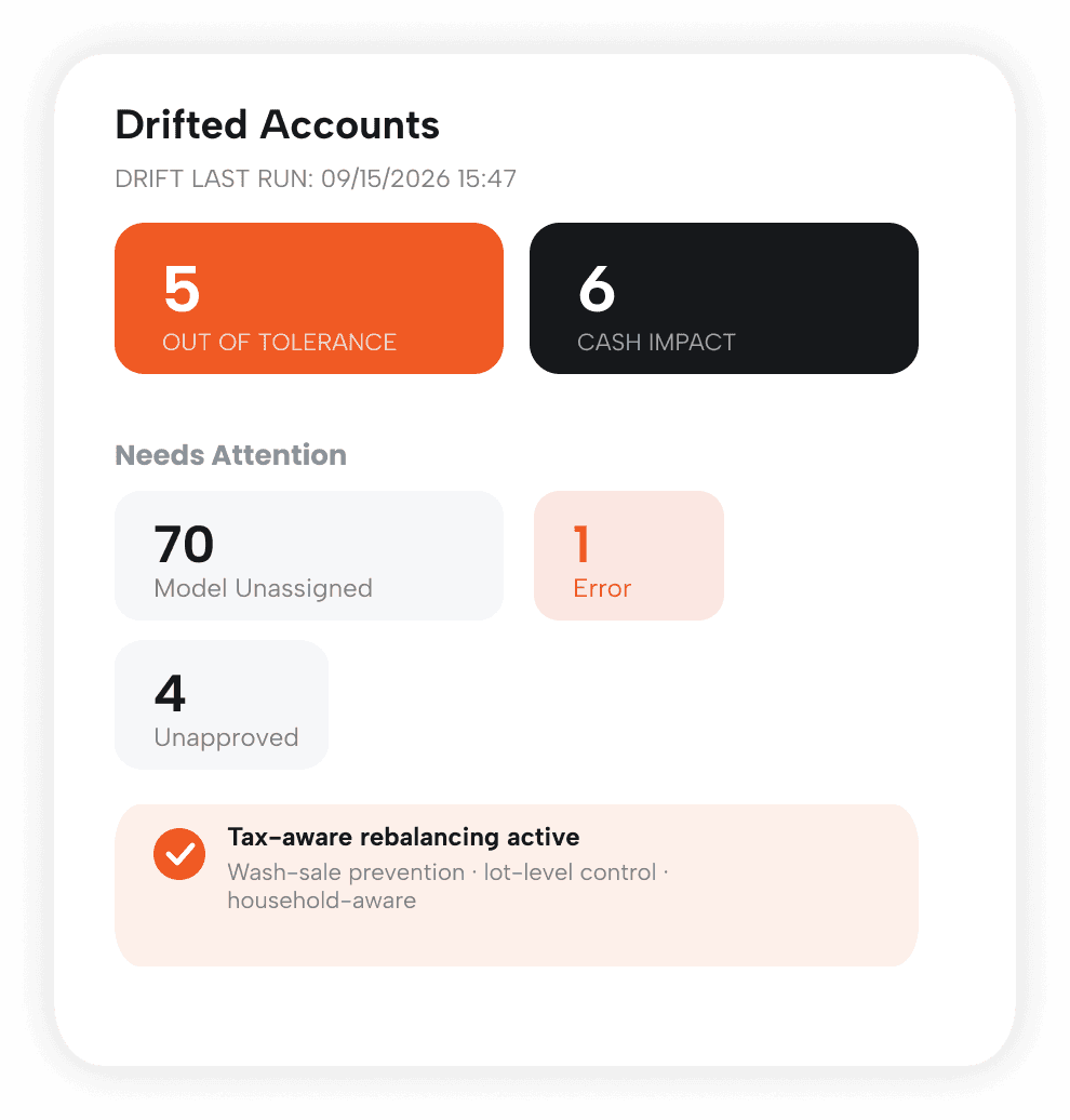 Drifted accounts panel: 21 out of tolerance, 29 cash in