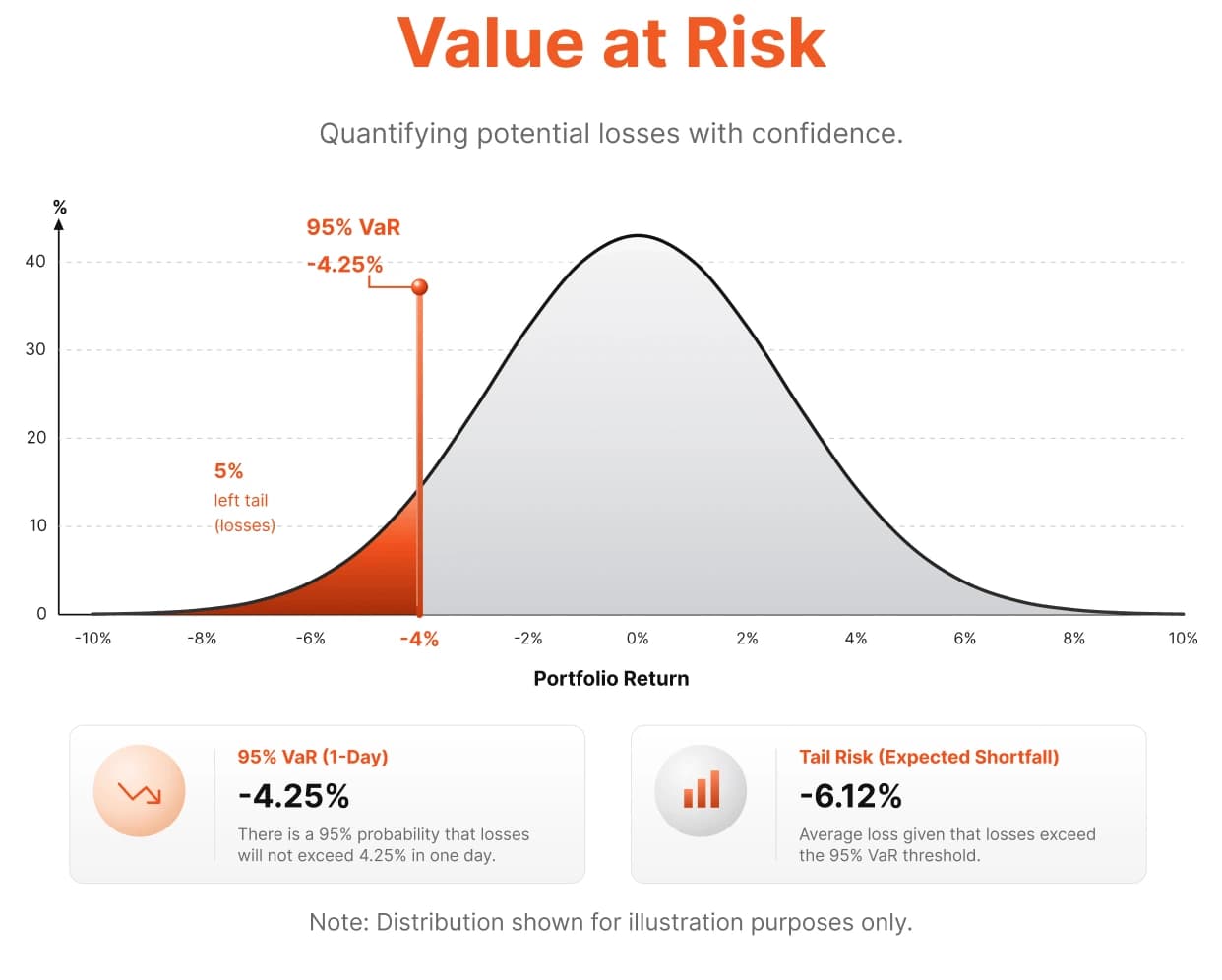 Value at Risk