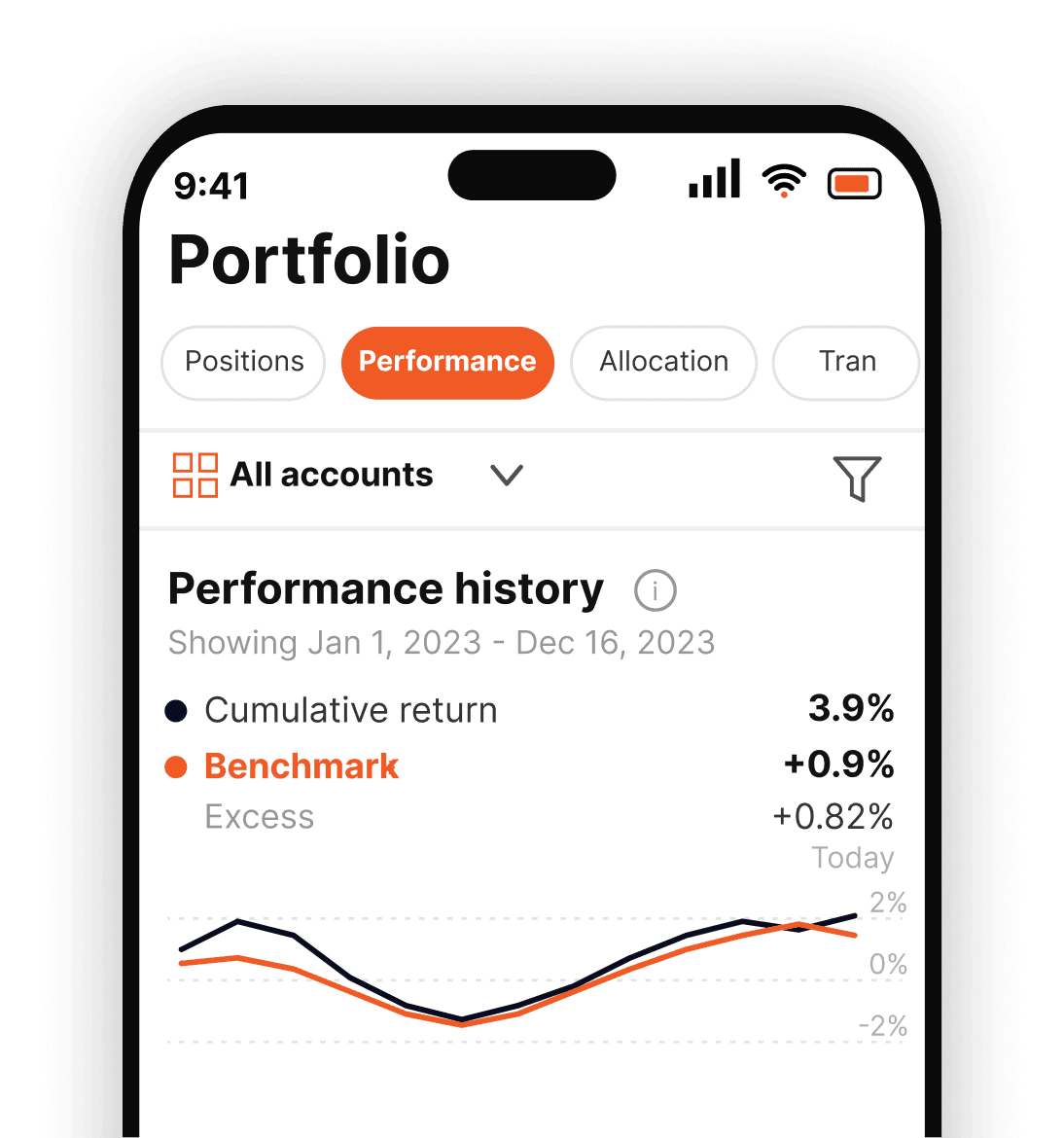 Investor Experience