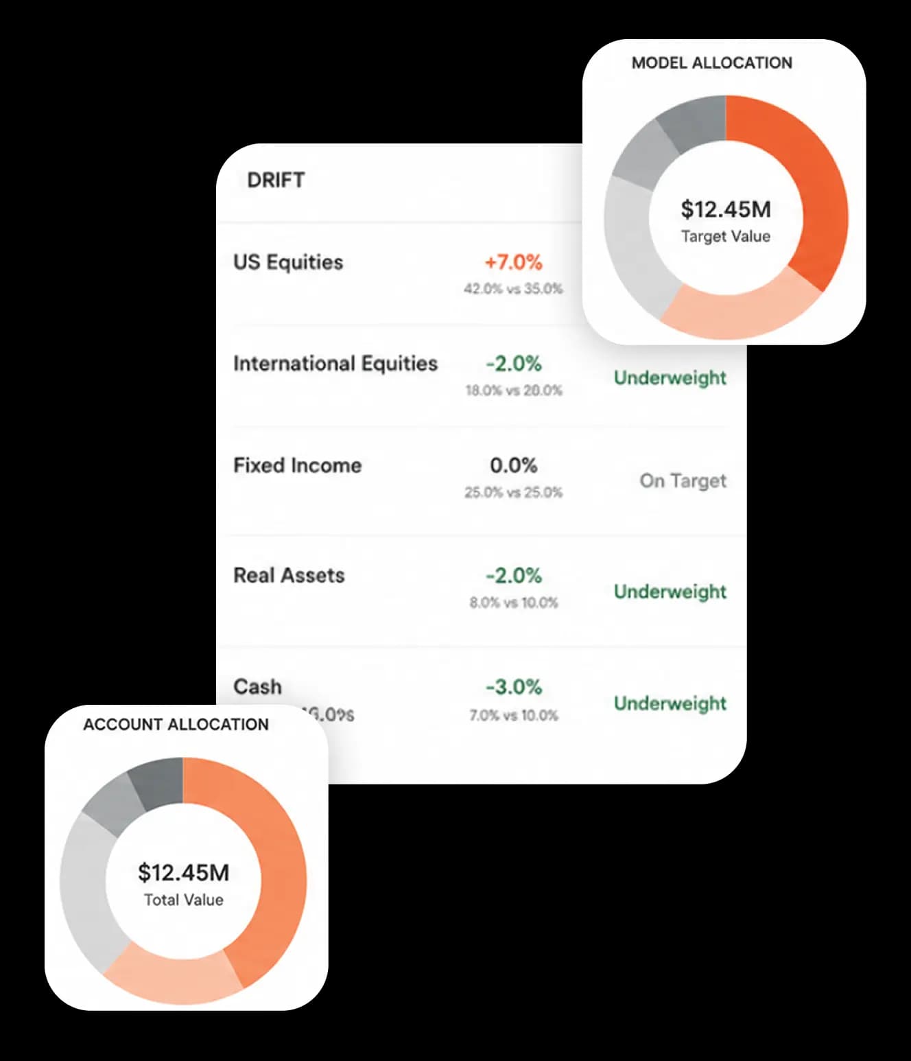 Intelligent Rebalancing
