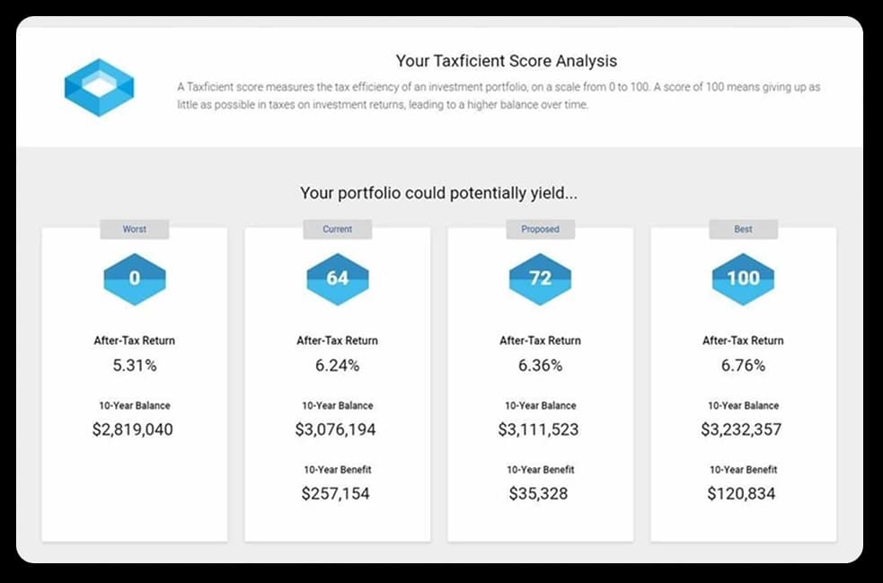 Lifeyield by SEI - rebalancing software