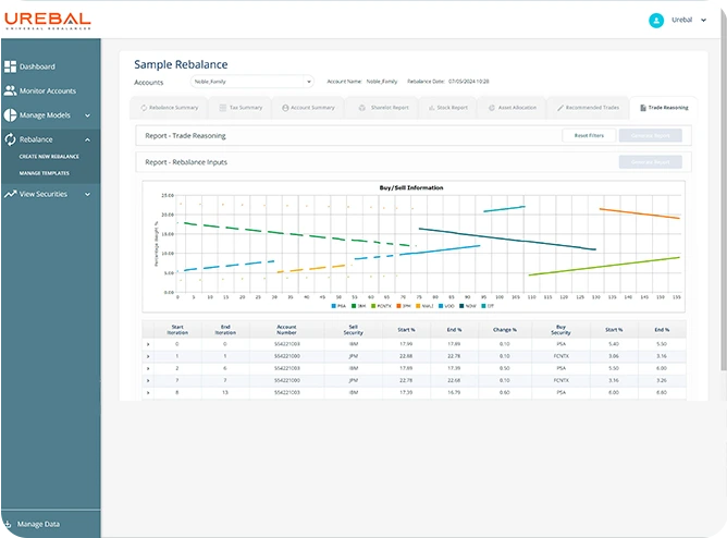 UREBAL | Tax-Efficient Portfolio Rebalancing Tool
