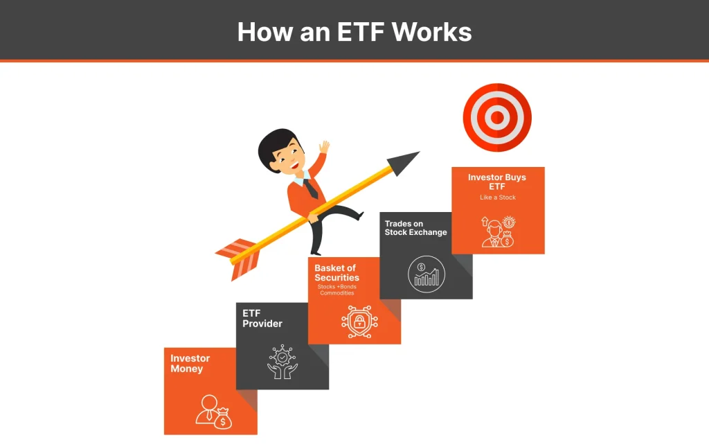 Exchange Traded Fund (ETF): Key Benefits & Types