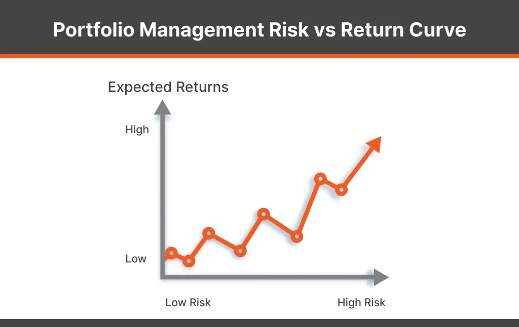 Portfolio Management: Strategies to Balance Risk and Maximize Returns